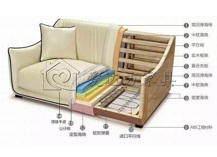沙发结构图.jpg 沙发设计,沙发尺寸,沙发定做,沙发批发